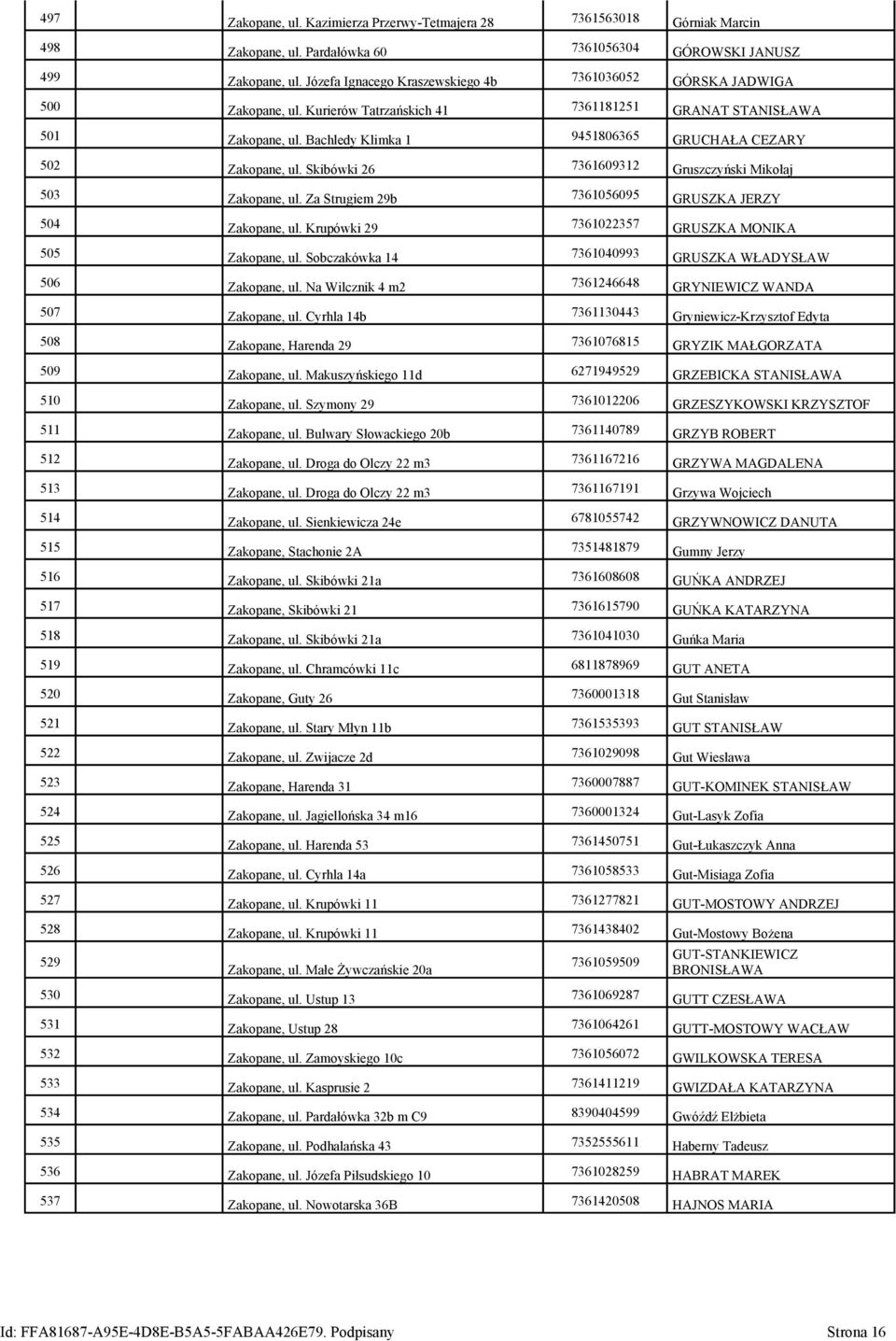 Bachledy Klimka 1 9451806365 GRUCHAŁA CEZARY 502 Zakopane, ul. Skibówki 26 7361609312 Gruszczyński Mikołaj 503 Zakopane, ul. Za Strugiem 29b 7361056095 GRUSZKA JERZY 504 Zakopane, ul.