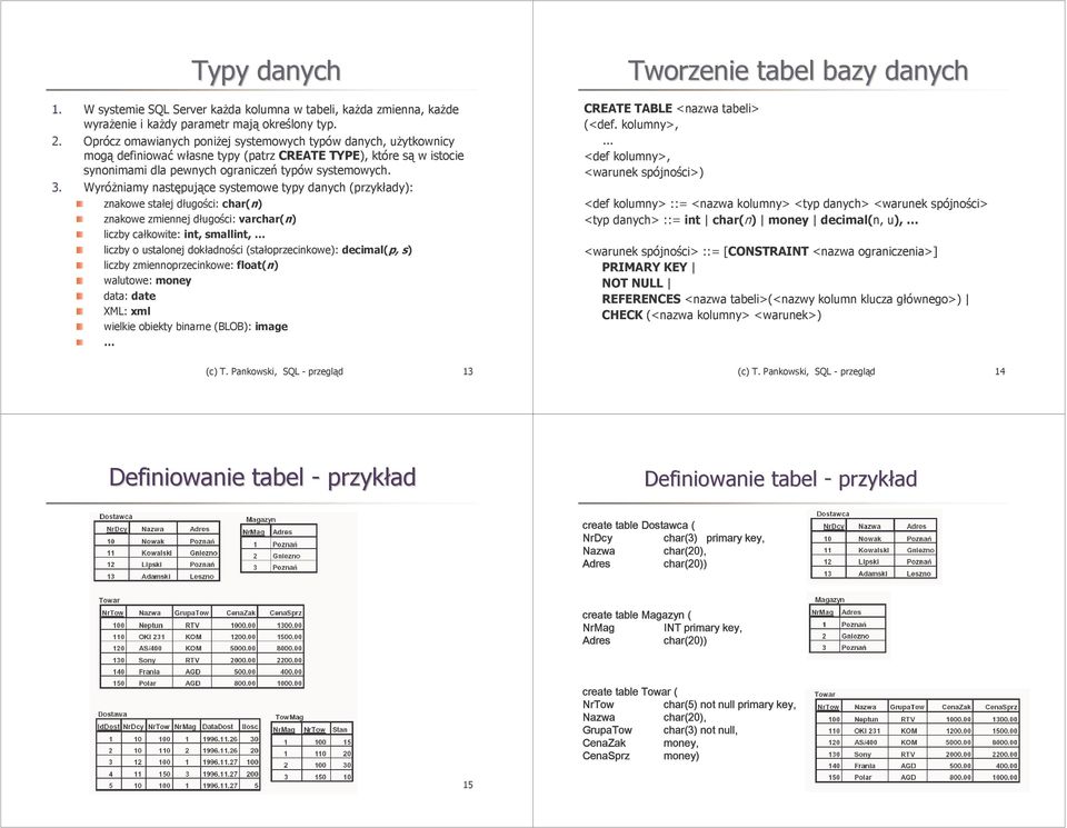 Wyróżniamy następujące systemowe typy danych (przykłady): znakowe stałej długości: char(n) znakowe zmiennej długości: varchar(n) liczby całkowite: int, smallint, liczby o ustalonej dokładności