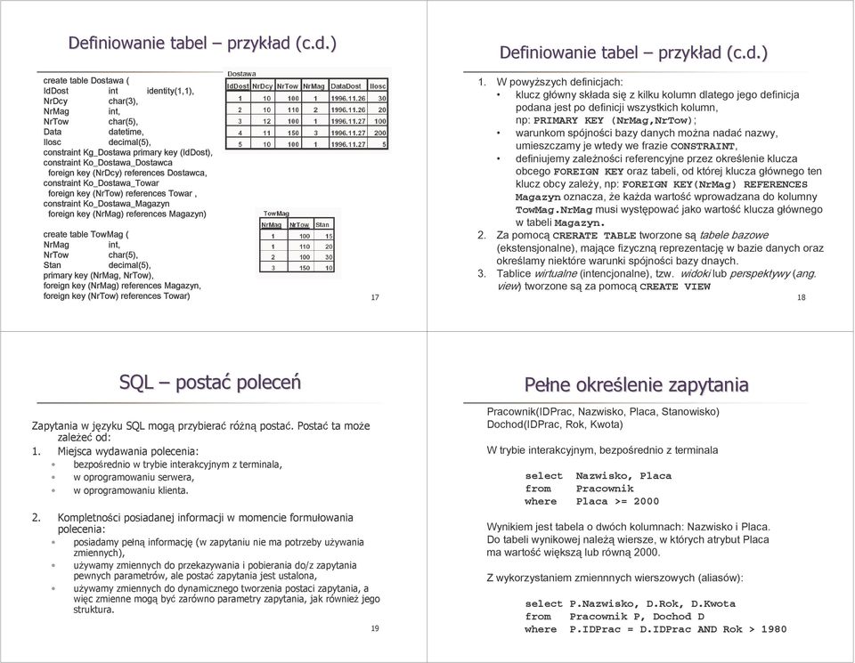 Ko_Dostawa_Dostawca foreign key (NrDcy) references Dostawca, constraint Ko_Dostawa_Towar foreign key (NrTow) references Towar, constraint Ko_Dostawa_Magazyn foreign key (NrMag) references Magazyn) 1.