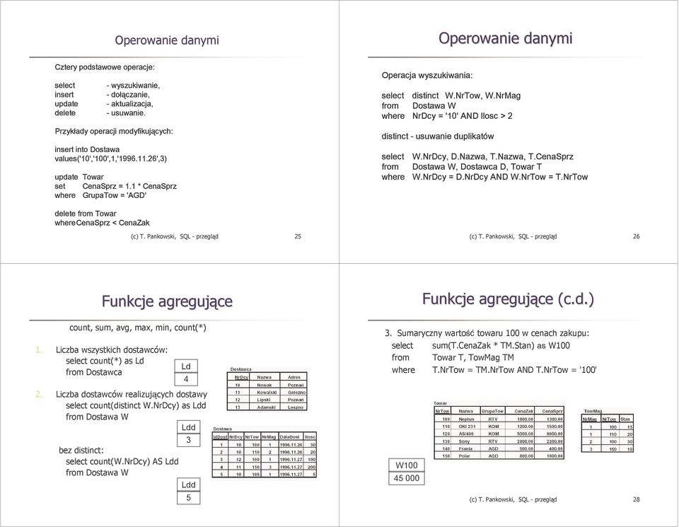 NrTow, W.NrMag from Dostawa W where NrDcy = '10' AND Ilosc > 2 distinct - usuwanie duplikatów select W.NrDcy, D.Nazwa, T.Nazwa, T.CenaSprz from Dostawa W, Dostawca D, Towar T where W.NrDcy = D.