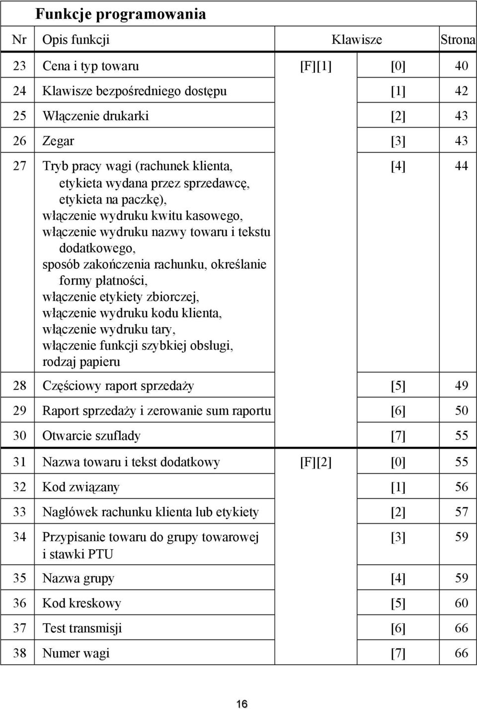 określanie formy płatności, włączenie etykiety zbiorczej, włączenie wydruku kodu klienta, włączenie wydruku tary, włączenie funkcji szybkiej obsługi, rodzaj papieru [4] 44 28 Częściowy raport