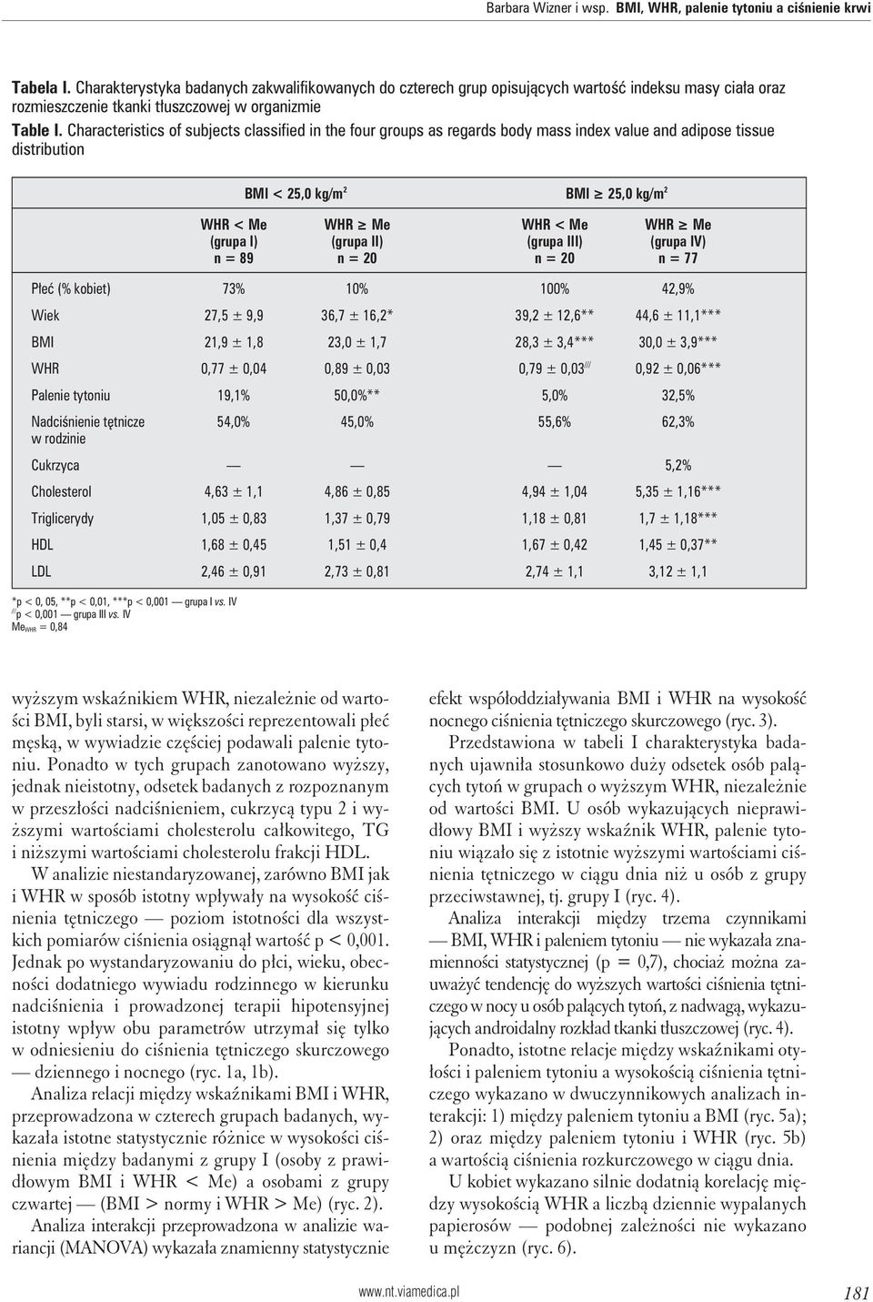 Characteristics of subjects classified in the four groups as regards body mass index value and adipose tissue distribution BMI < 25,0 kg/m 2 BMI 25,0 kg/m 2 WHR < Me WHR Me WHR < Me WHR Me (grupa I)