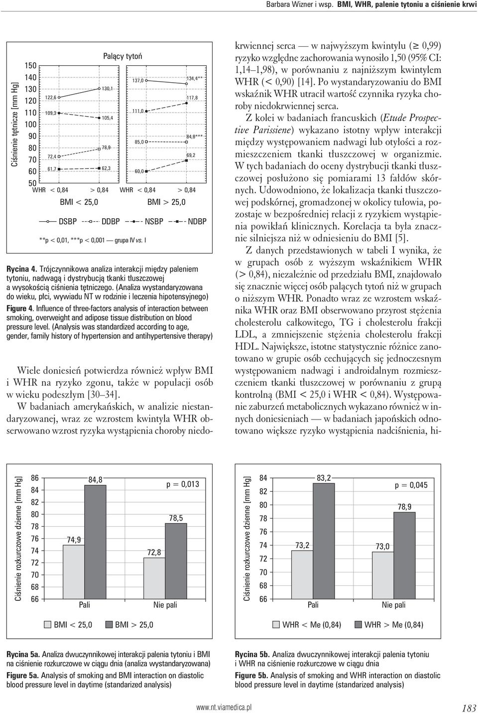 0,84 > 0,84 BMI > 25,0 134,4** Rycina 4. Trójczynnikowa analiza interakcji między paleniem tytoniu, nadwagą i dystrybucją tkanki tłuszczowej a wysokością ciśnienia tętniczego.