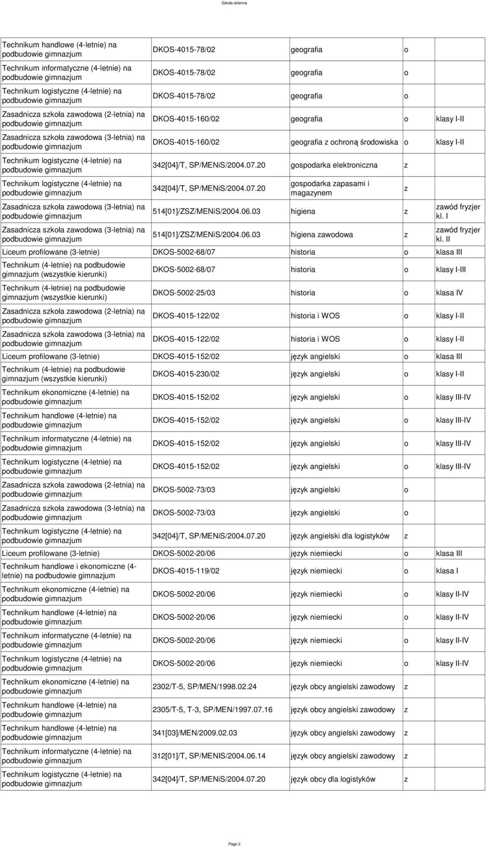 DKOS-5002-68/07 historia o klasy I-III DKOS-5002-25/03 historia o klasa IV DKOS-4015-122/02 historia i WOS o klasy I-II DKOS-4015-122/02 historia i WOS o klasy I-II Liceum profilowane (3-letnie)