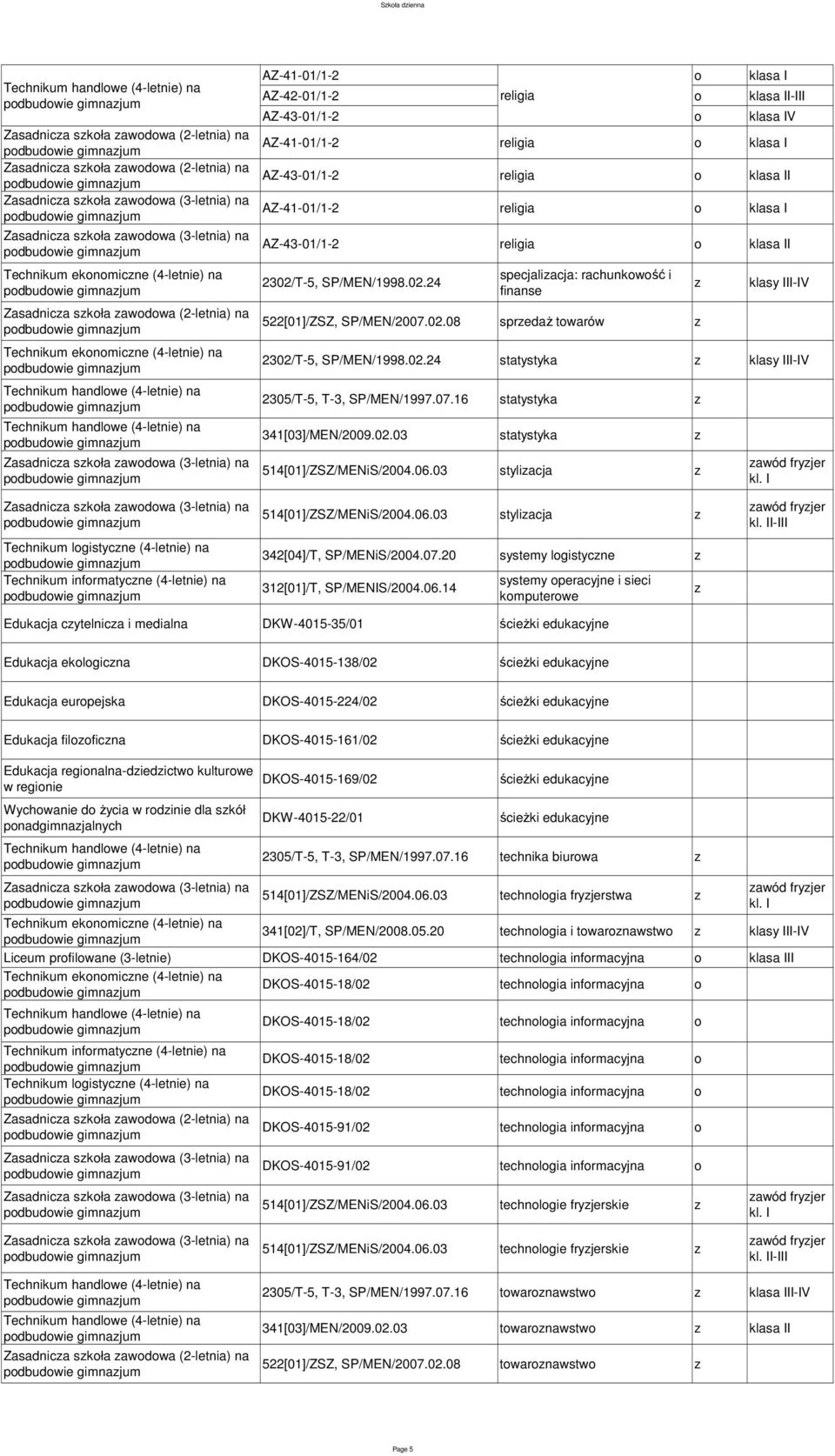 07.16 statystyka 341[03]/MEN/2009.02.03 statystyka 514[01]/ZSZ/MENiS/2004.06.03 styliacja 514[01]/ZSZ/MENiS/2004.06.03 styliacja 342[04]/T, SP/MENiS/2004.07.20 systemy logistycne systemy operacyjne i