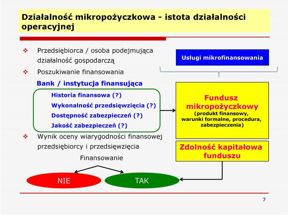 ) Dostępność zabezpieczeń (?) Jakość zabezpieczeń (?