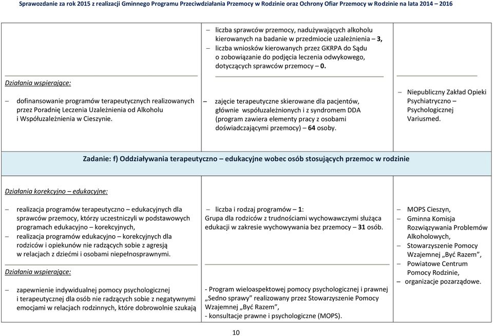 zajęcie terapeutyczne skierowane dla pacjentów, głównie współuzależnionych i z syndromem DDA (program zawiera elementy pracy z osobami doświadczającymi przemocy) 64 osoby.