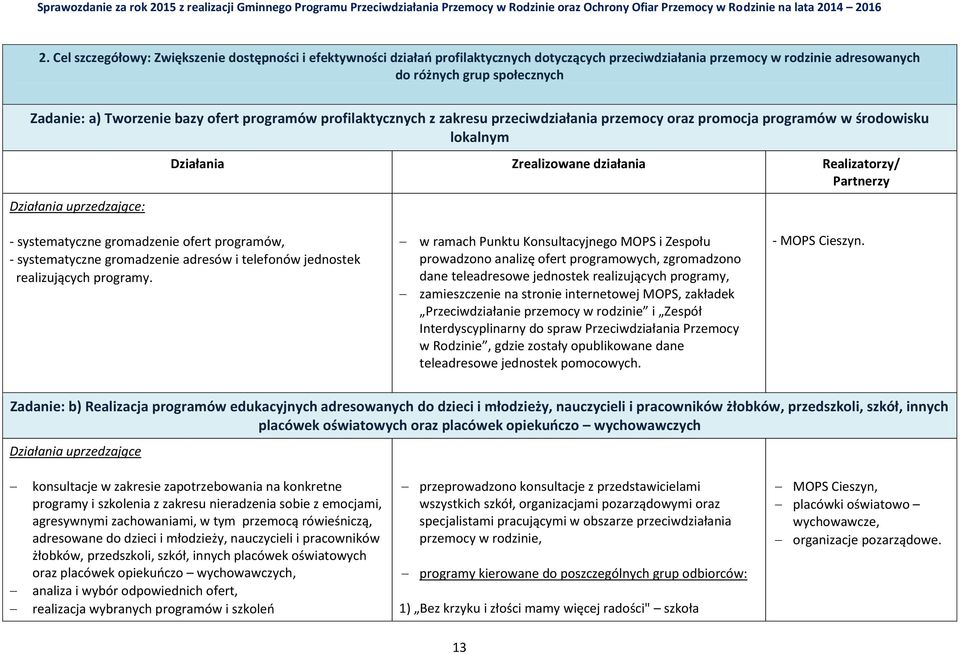 gromadzenie ofert programów, - systematyczne gromadzenie adresów i telefonów jednostek realizujących programy.