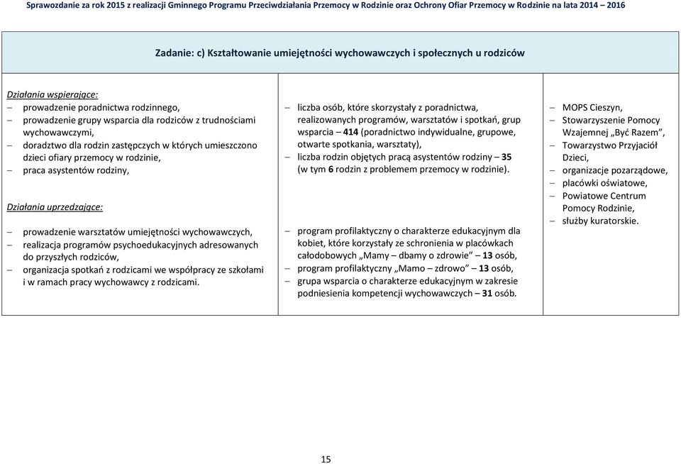 programów psychoedukacyjnych adresowanych do przyszłych rodziców, organizacja spotkań z rodzicami we współpracy ze szkołami i w ramach pracy wychowawcy z rodzicami.