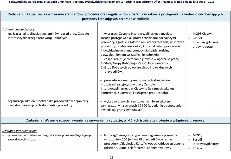 w pracach Zespołu Interdyscyplinarnego przyjęto zasadę postępowania i pracy z rodzinami doznającymi przemocy, zgodnie z założeniami rozporządzenia, w sprawie procedury Niebieskie Karty, które zakłada