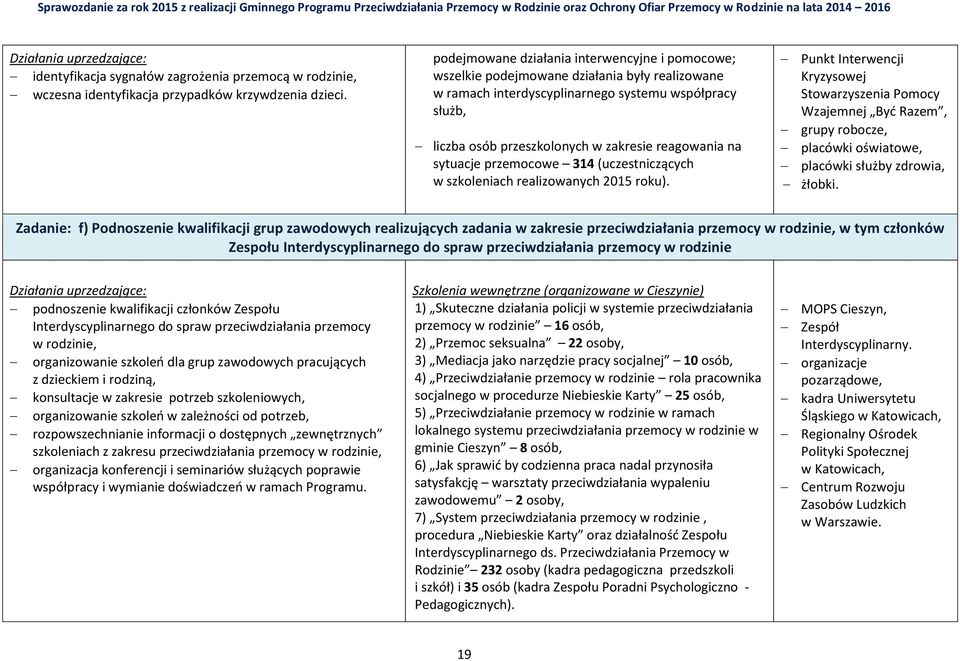 reagowania na sytuacje przemocowe 314 (uczestniczących w szkoleniach realizowanych 2015 roku).