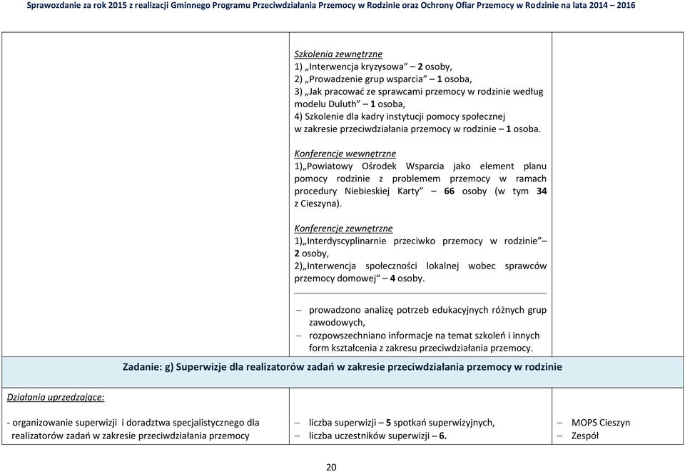 Konferencje wewnętrzne 1) Powiatowy Ośrodek Wsparcia jako element planu pomocy rodzinie z problemem przemocy w ramach procedury Niebieskiej Karty 66 osoby (w tym 34 z Cieszyna).