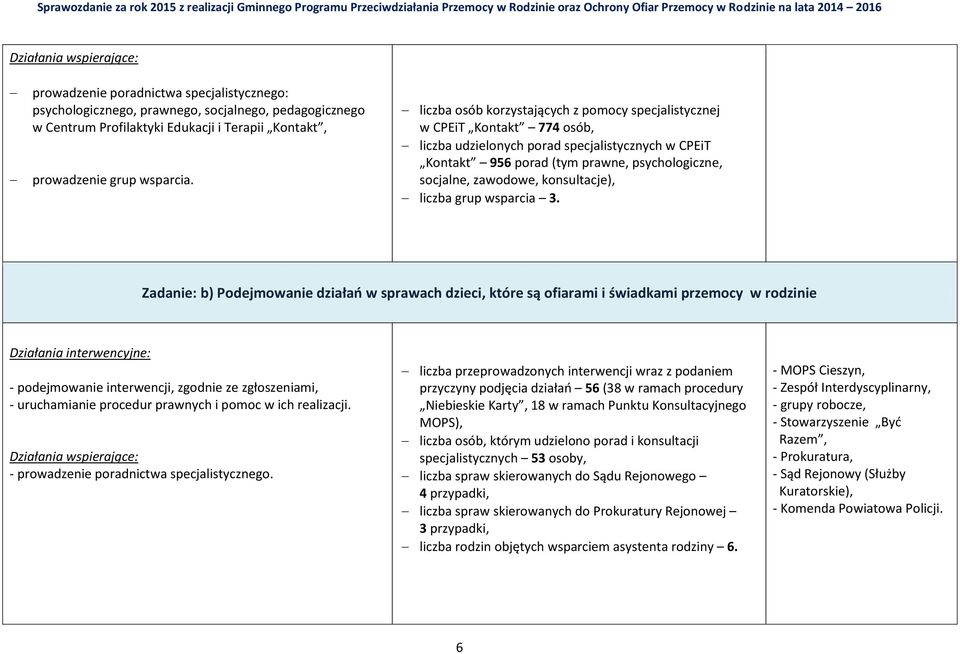 konsultacje), liczba grup wsparcia 3.