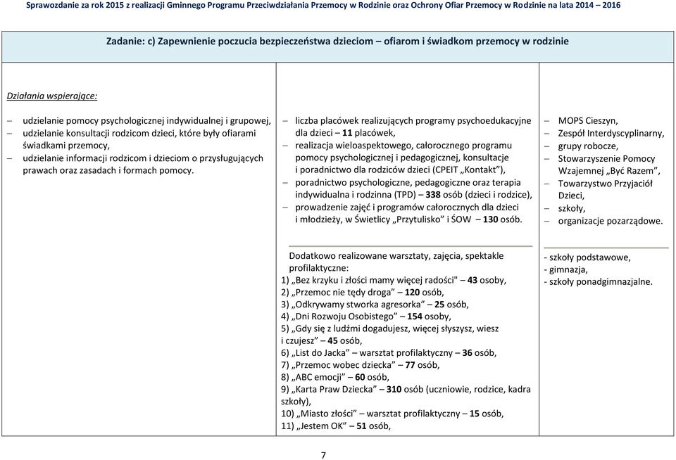 liczba placówek realizujących programy psychoedukacyjne dla dzieci 11 placówek, realizacja wieloaspektowego, całorocznego programu pomocy psychologicznej i pedagogicznej, konsultacje i poradnictwo