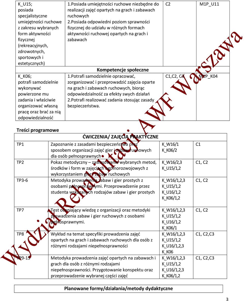 Posiada odpowiedni poziom sprawności fizycznej do udziału w różnych formach aktywności ruchowej opartych na grach i zabawach Kompetencje społeczne 1.