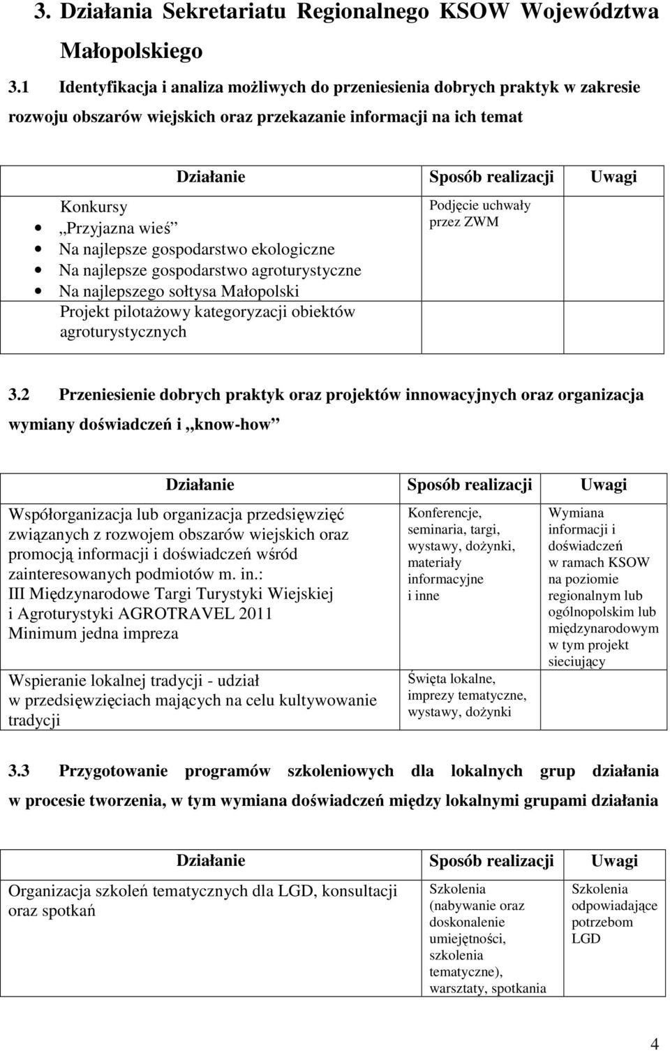 ekologiczne Na najlepsze gospodarstwo agroturystyczne Na najlepszego sołtysa Małopolski Projekt pilotaŝowy kategoryzacji obiektów agroturystycznych Podjęcie uchwały przez ZWM 3.