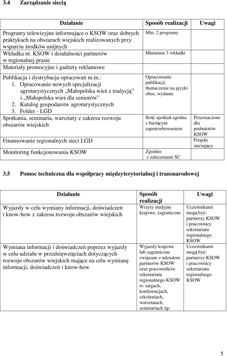 Opracowanie nowych specjalizacji agroturystycznych Małopolska wieś z tradycją i Małopolska wieś dla seniorów 2. Katalog gospodarstw agroturystycznych 3.