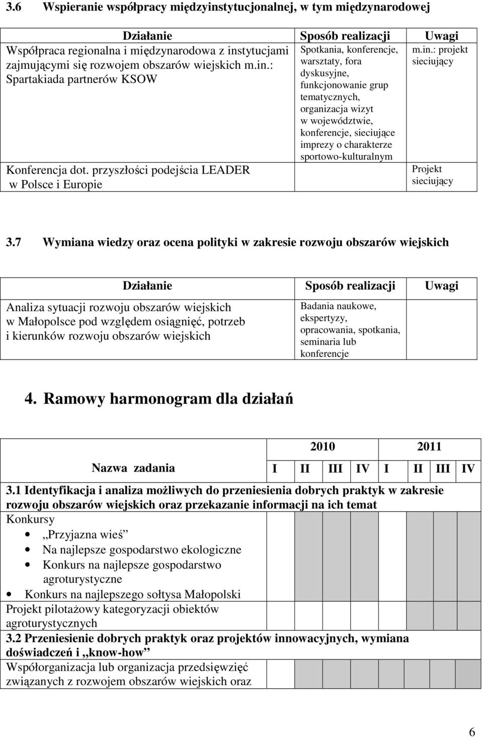 o charakterze sportowo-kulturalnym m.in.: projekt sieciujący Projekt sieciujący 3.