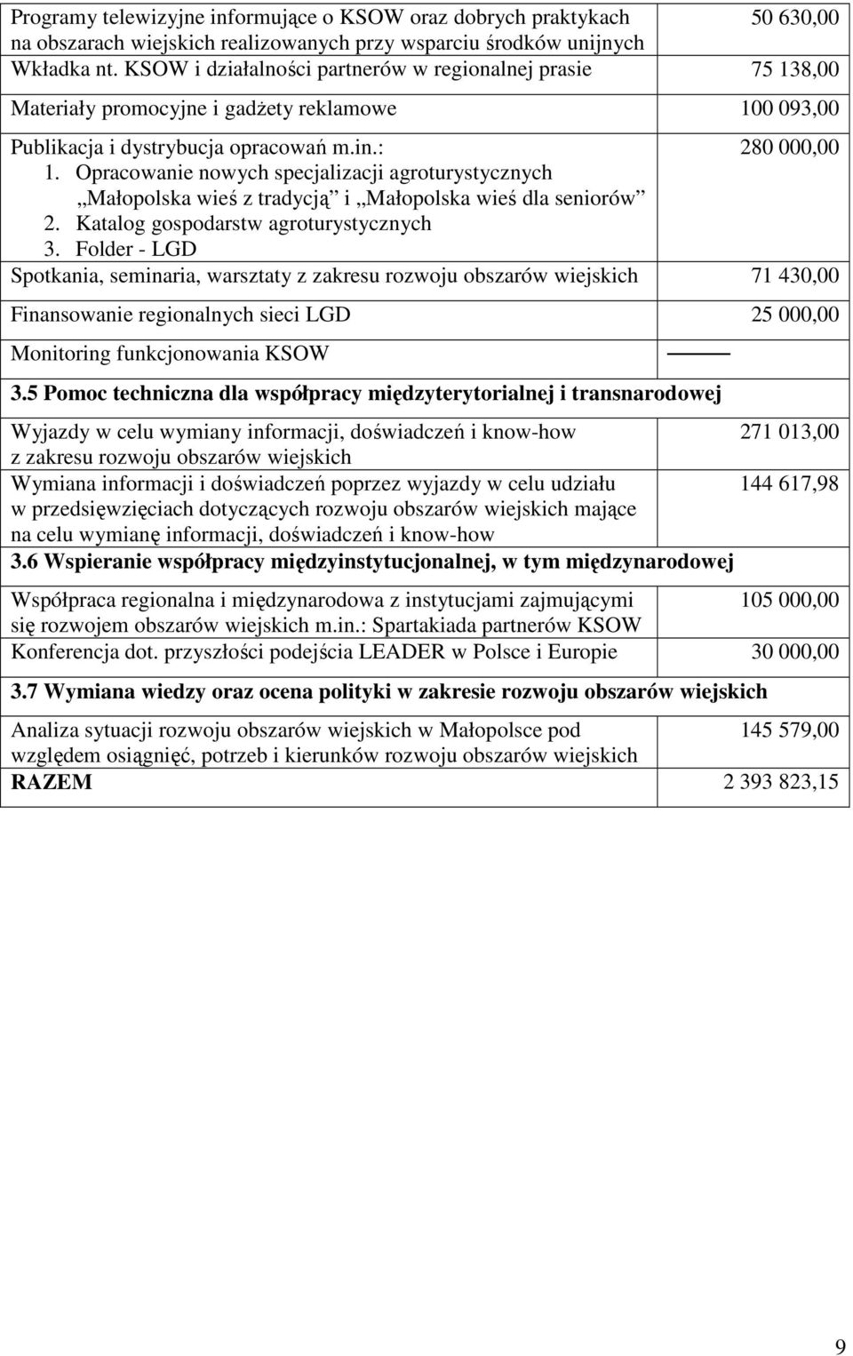 Opracowanie nowych specjalizacji agroturystycznych Małopolska wieś z tradycją i Małopolska wieś dla seniorów 2. Katalog gospodarstw agroturystycznych 3.