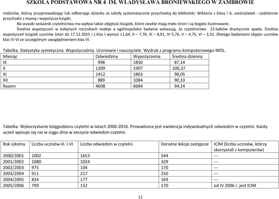 Średnia wypożyczeń w kolejnych rocznikach maleje a ogólnopolskie badania wskazują, że czytelnictwo 12latków drastycznie spada. Średnia wypożyczeń książek uczniów (stan do 17.12.215 r.