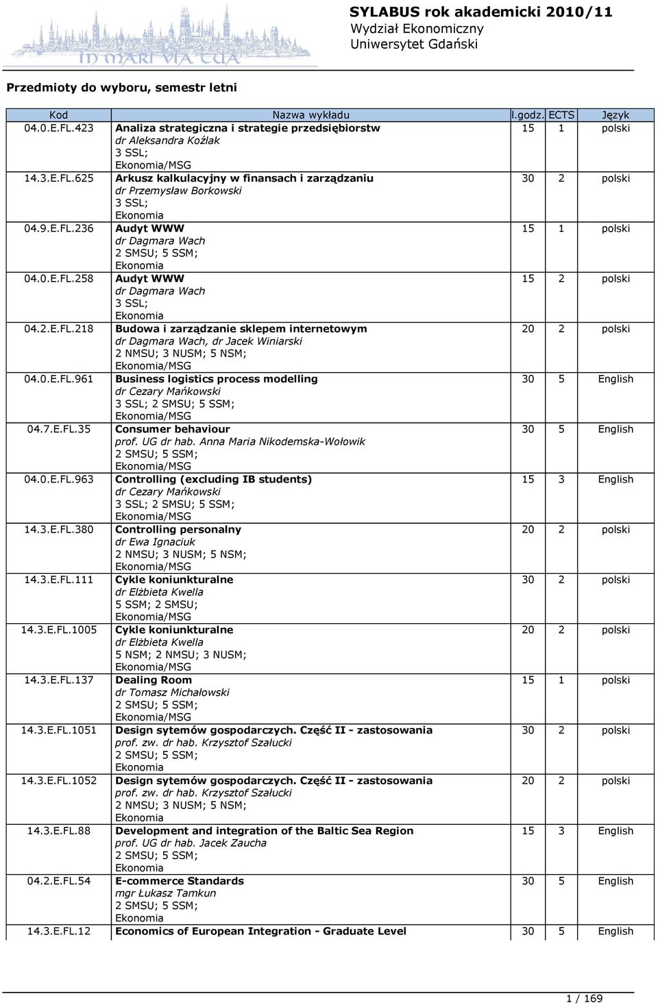 0.E.FL.961 Business logistics process modelling 30 5 English dr Cezary Mańkowski 3 SSL; 2 SMSU; 5 SSM; Ekonomia/MSG 04.7.E.FL.35 Consumer behaviour 30 5 English prof. UG dr hab.