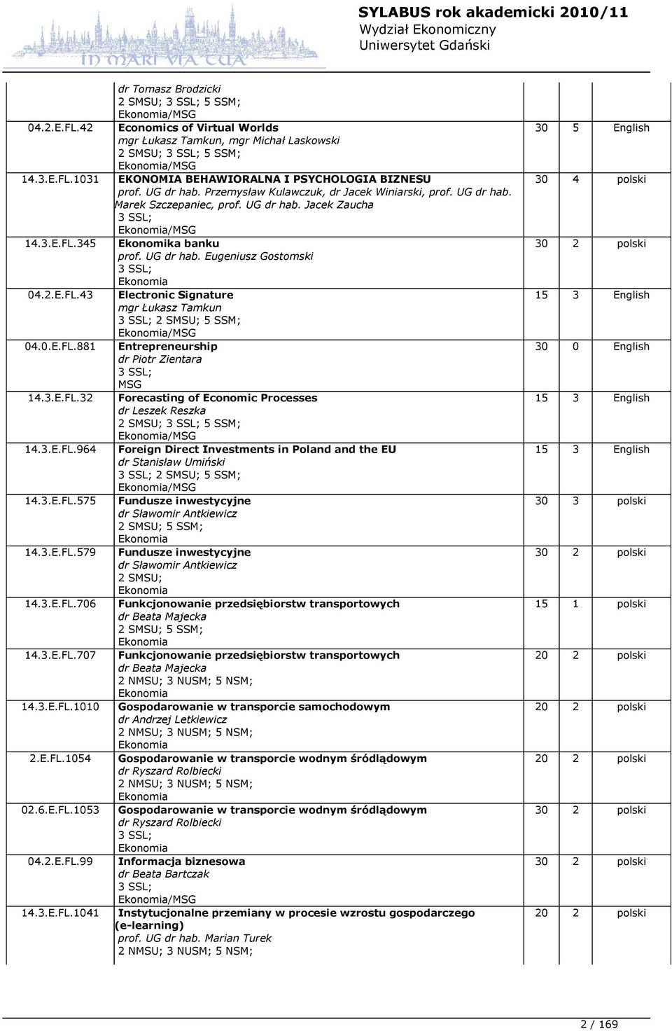 2.E.FL.43 Electronic Signature mgr Łukasz Tamkun 3 SSL; 2 SMSU; 5 SSM; Ekonomia/MSG 04.0.E.FL.881 Entrepreneurship dr Piotr Zientara 3 SSL; MSG 14.3.E.FL.32 Forecasting of Economic Processes dr Leszek Reszka 2 SMSU; 3 SSL; 5 SSM; Ekonomia/MSG 14.