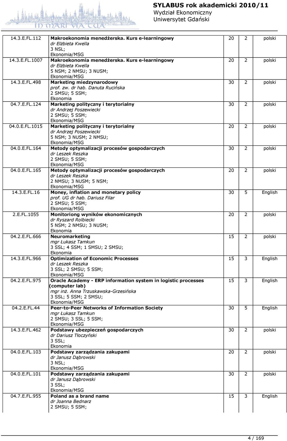0.E.FL.1015 Marketing polityczny i terytorialny dr Andrzej Poszewiecki 5 NSM; 3 NUSM; 2 NMSU; Ekonomia/MSG 04.0.E.FL.164 Metody optymalizacji procesów gospodarczych dr Leszek Reszka 2 SMSU; 5 SSM; Ekonomia/MSG 04.