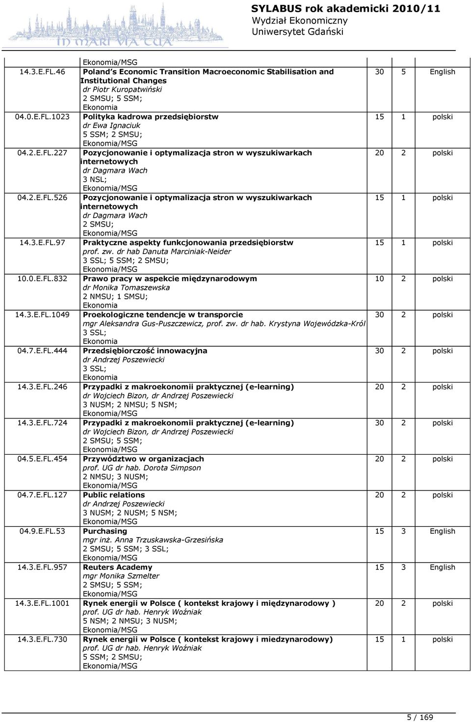 3.E.FL.97 Praktyczne aspekty funkcjonowania przedsiębiorstw prof. zw. dr hab Danuta Marciniak-Neider 3 SSL; 5 SSM; 2 SMSU; Ekonomia/MSG 10.0.E.FL.832 Prawo pracy w aspekcie międzynarodowym dr Monika Tomaszewska 2 NMSU; 1 SMSU; Ekonomia 14.