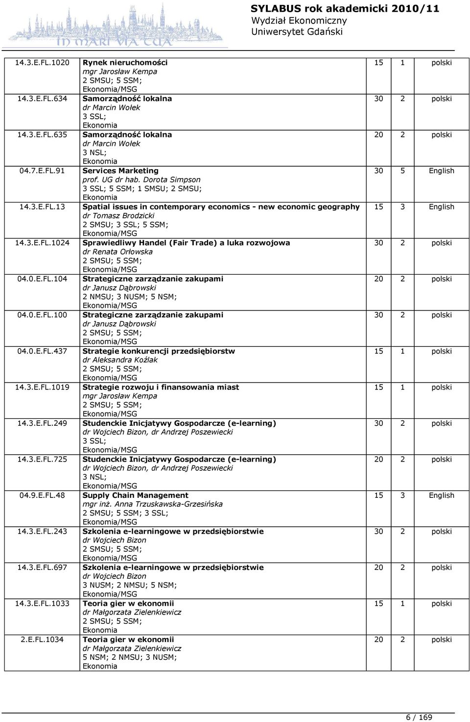 3.E.FL.1024 Sprawiedliwy Handel (Fair Trade) a luka rozwojowa dr Renata Orłowska 2 SMSU; 5 SSM; Ekonomia/MSG 04.0.E.FL.104 Strategiczne zarządzanie zakupami dr Janusz Dąbrowski 2 NMSU; 3 NUSM; 5 NSM; Ekonomia/MSG 04.
