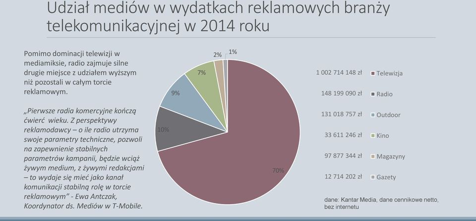 Z perspektywy reklamodawcy o ile radio utrzyma swoje parametry techniczne, pozwoli na zapewnienie stabilnych parametrów kampanii, będzie wciąż żywym medium, z żywymi redakcjami to wydaje się