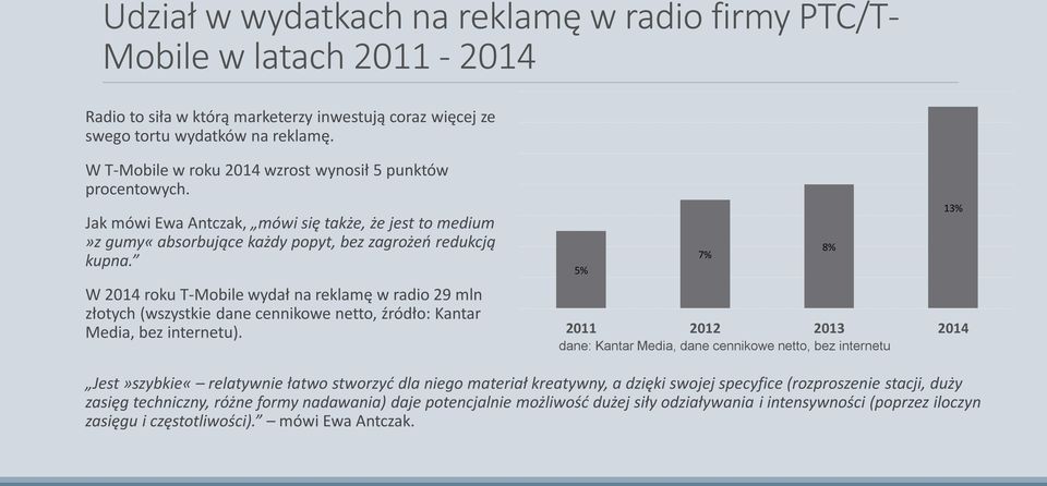 W 2014 roku T-Mobile wydał na reklamę w radio 29 mln złotych (wszystkie dane cennikowe netto, źródło: Kantar Media, bez internetu).