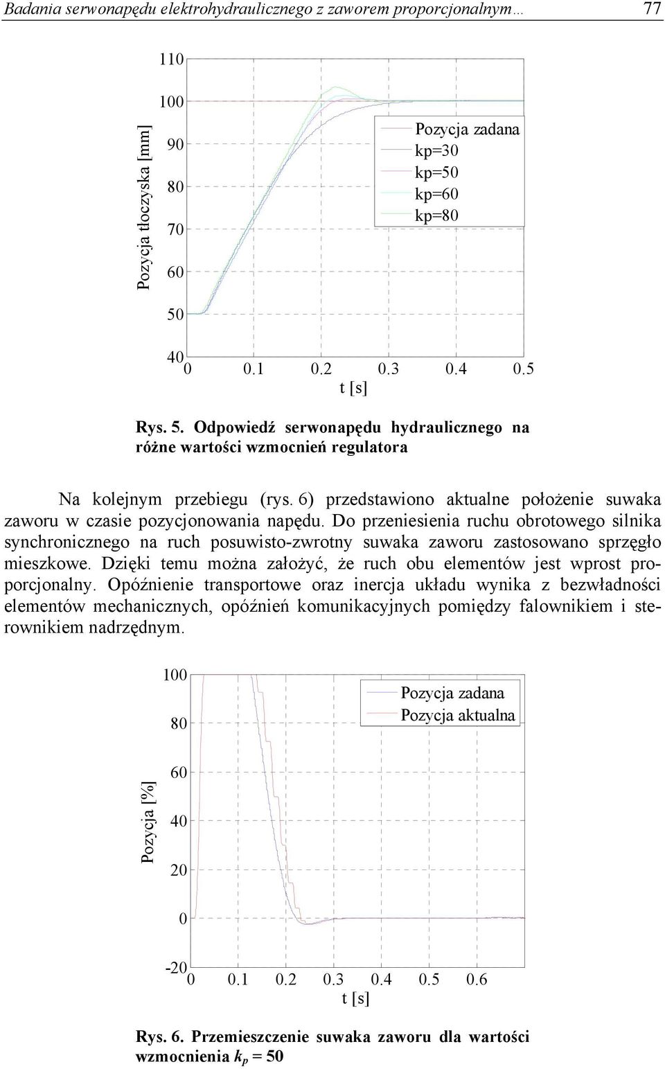 6) przedstawiono aktualne położenie suwaka zaworu w czasie pozycjonowania napędu.