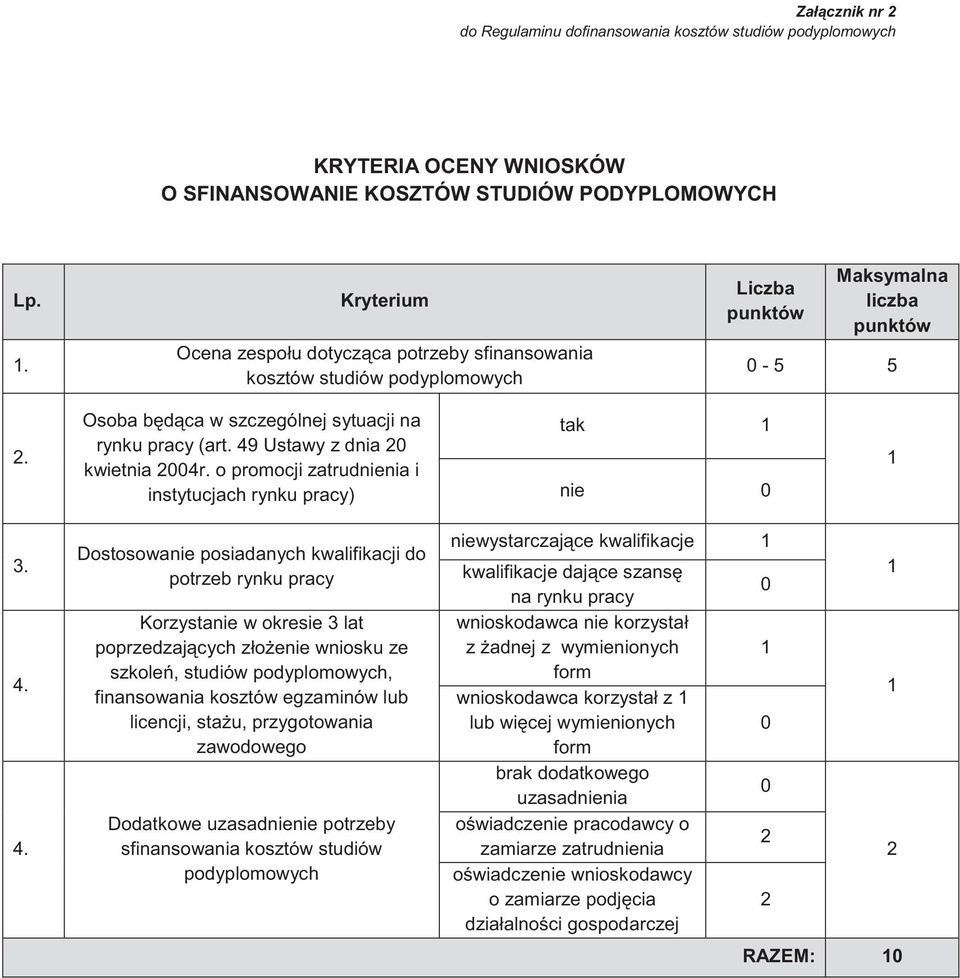 49 Ustawy z dnia 20 kwietnia 2004r. o promocji zatrudnienia i instytucjach rynku pracy) tak 1 nie 0 1 3. 4.