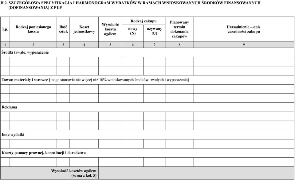 zakupów Uzasadnienie opis zasadności zakupu 1 2 3 4 5 6 7 8 9 Środki trwałe, wyposażenie Towar, materiały i surowce [mogą stanowić nie więcej