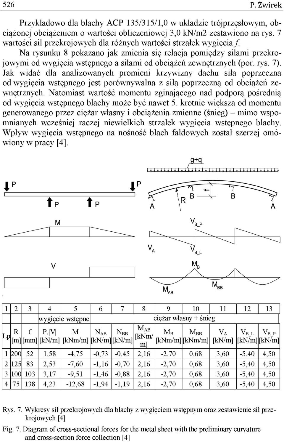 Na rysunku 8 pokazano jak zmienia się relacja pomiędzy siłami przekrojowymi od wygięcia wstępnego a siłami od obciążeń zewnętrznych (por. rys. 7).