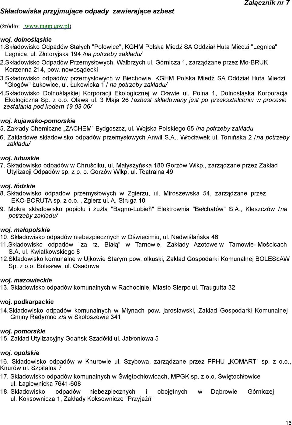 Górnicza 1, zarządzane przez Mo-BRUK Korzenna 214, pow. nowosądecki 3.Składowisko odpadów przemysłowych w Biechowie, KGHM Polska Miedź SA Oddział Huta Miedzi "Głogów" Łukowice, ul.