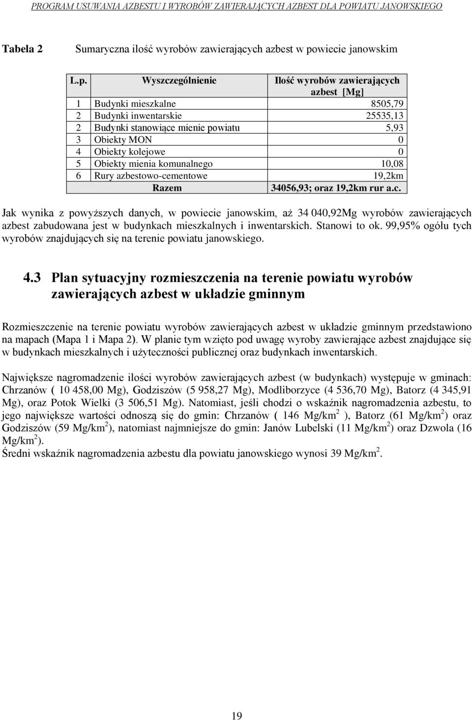 Wyszczególnienie Ilość wyrobów zawierających azbest [Mg] 1 Budynki mieszkalne 8505,79 2 Budynki inwentarskie 25535,13 2 Budynki stanowiące mienie powiatu 5,93 3 Obiekty MON 0 4 Obiekty kolejowe 0 5
