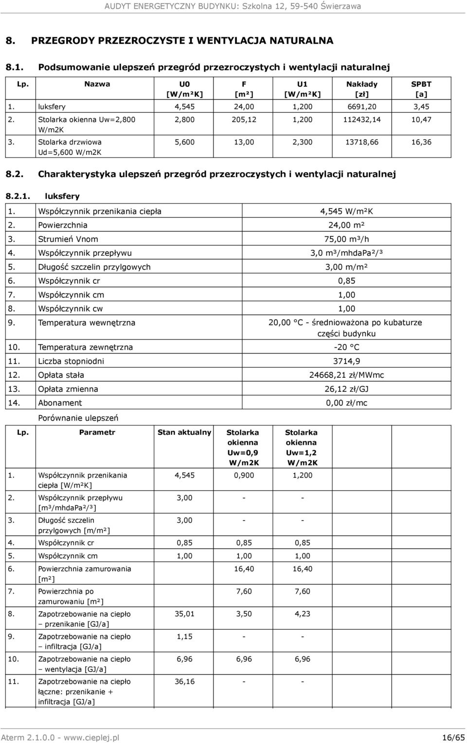 2.1. luksfery 1. Współczynnik przenikania ciepła 4,545 W/m²K 2. Powierzchnia 24,00 m² 3. Strumień Vnom 75,00 m³/h 4. Współczynnik przepływu 3,0 m³/mhdapa²/³ 5.