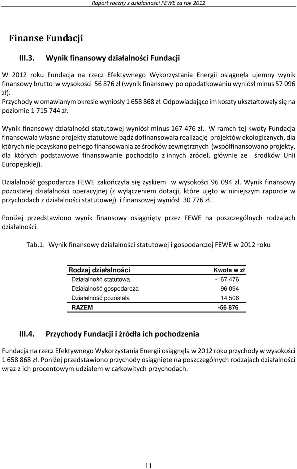 wyniósł minus 57 096 zł). Przychody w omawianym okresie wyniosły 1 658 868 zł. Odpowiadające im koszty ukształtowały się na poziomie 1 715 744 zł.