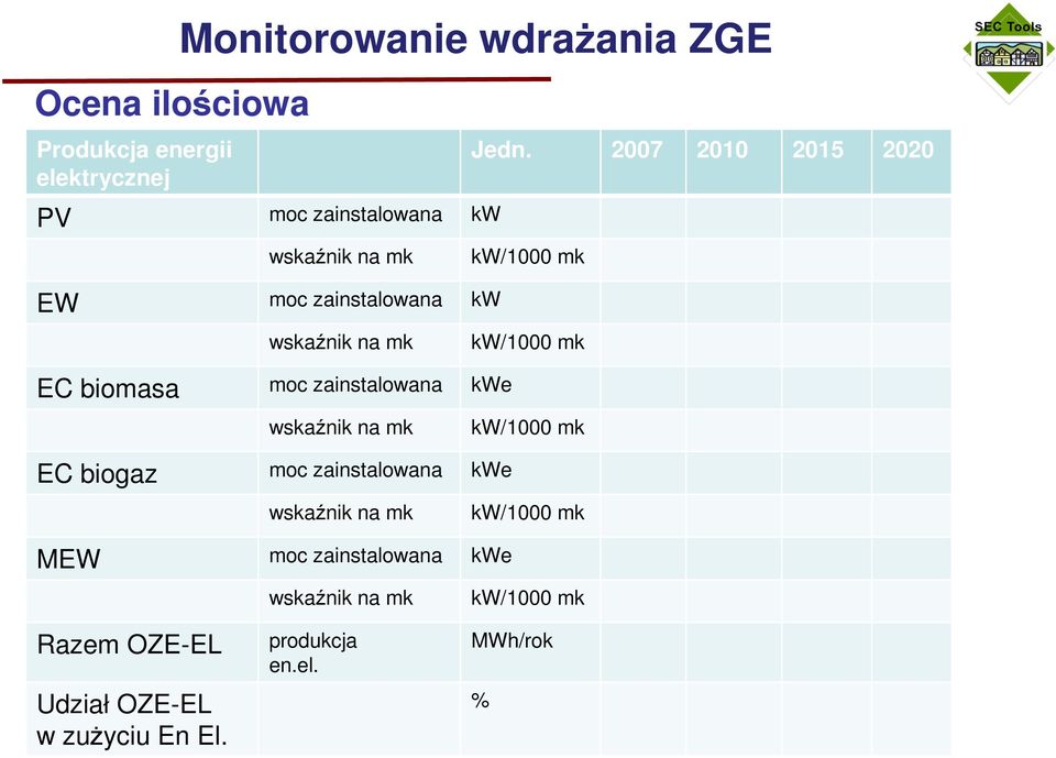 zainstalowana kwe wskaźnik na mk MEW moc zainstalowana kwe wskaźnik na mk Jedn.