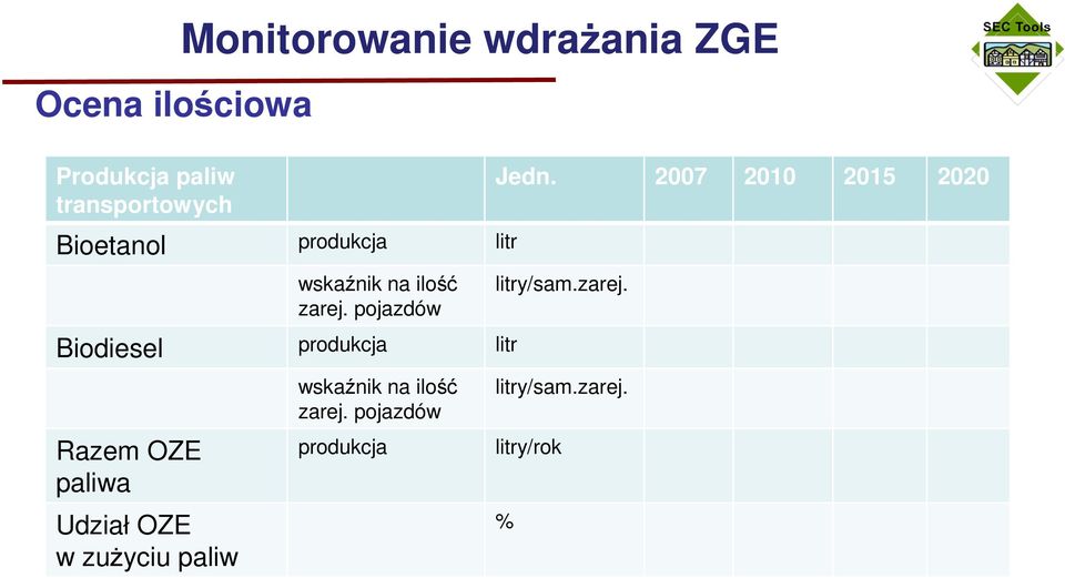 pojazdów Biodiesel produkcja litr Razem OZE paliwa Udział OZE w zużyciu paliw