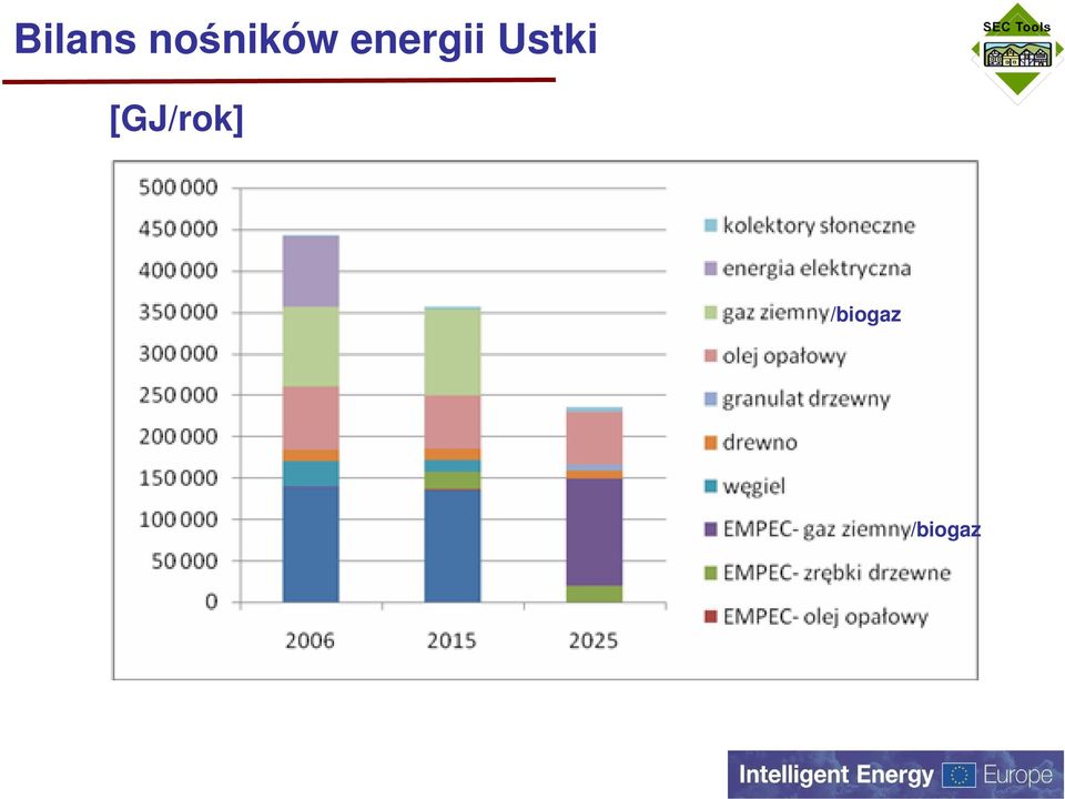 energii Ustki