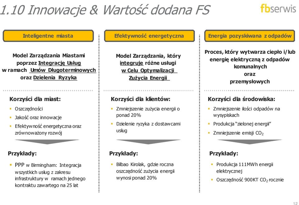 Korzyści dla miast: Oszczędności Jakość oraz innowacje Efektywność energetyczna oraz zrównoważony rozwój Korzyści dla klientów: Zmniejszenie zużycia energii o ponad 20% Dzielenie ryzyka z dostawcami