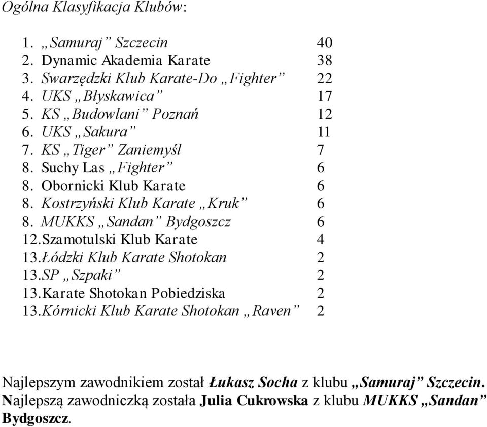MUKKS Sandan Bydgoszcz 6 12. Szamotulski Klub Karate 4 13. Łódzki Klub Karate Shotokan 2 13. SP Szpaki 2 13. Karate Shotokan Pobiedziska 2 13.