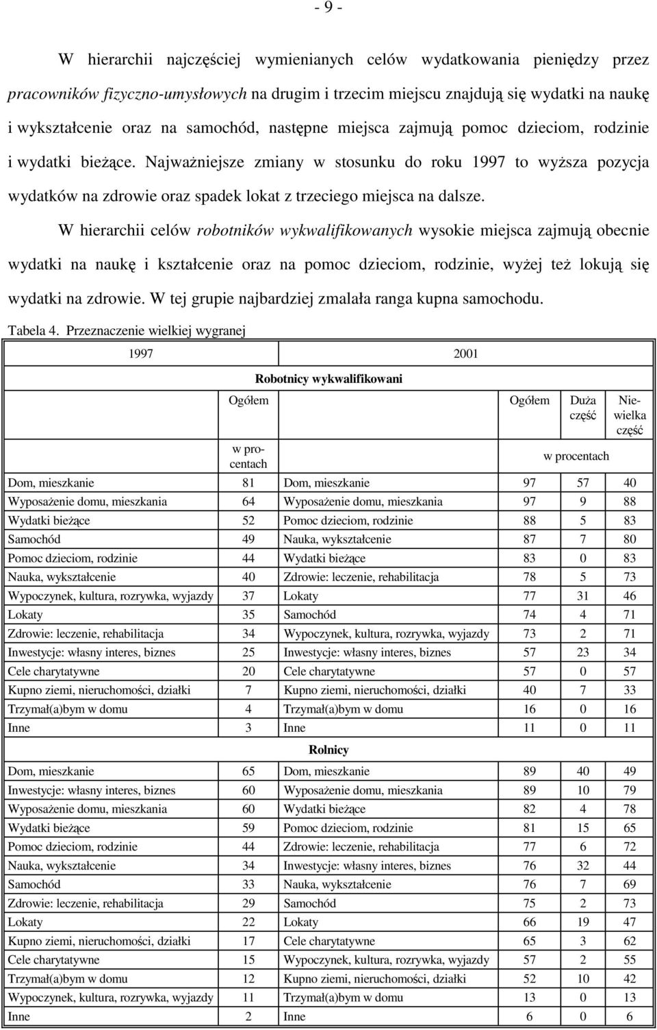 Najważniejsze zmiany w stosunku do roku 1997 to wyższa pozycja wydatków na zdrowie oraz spadek lokat z trzeciego miejsca na dalsze.