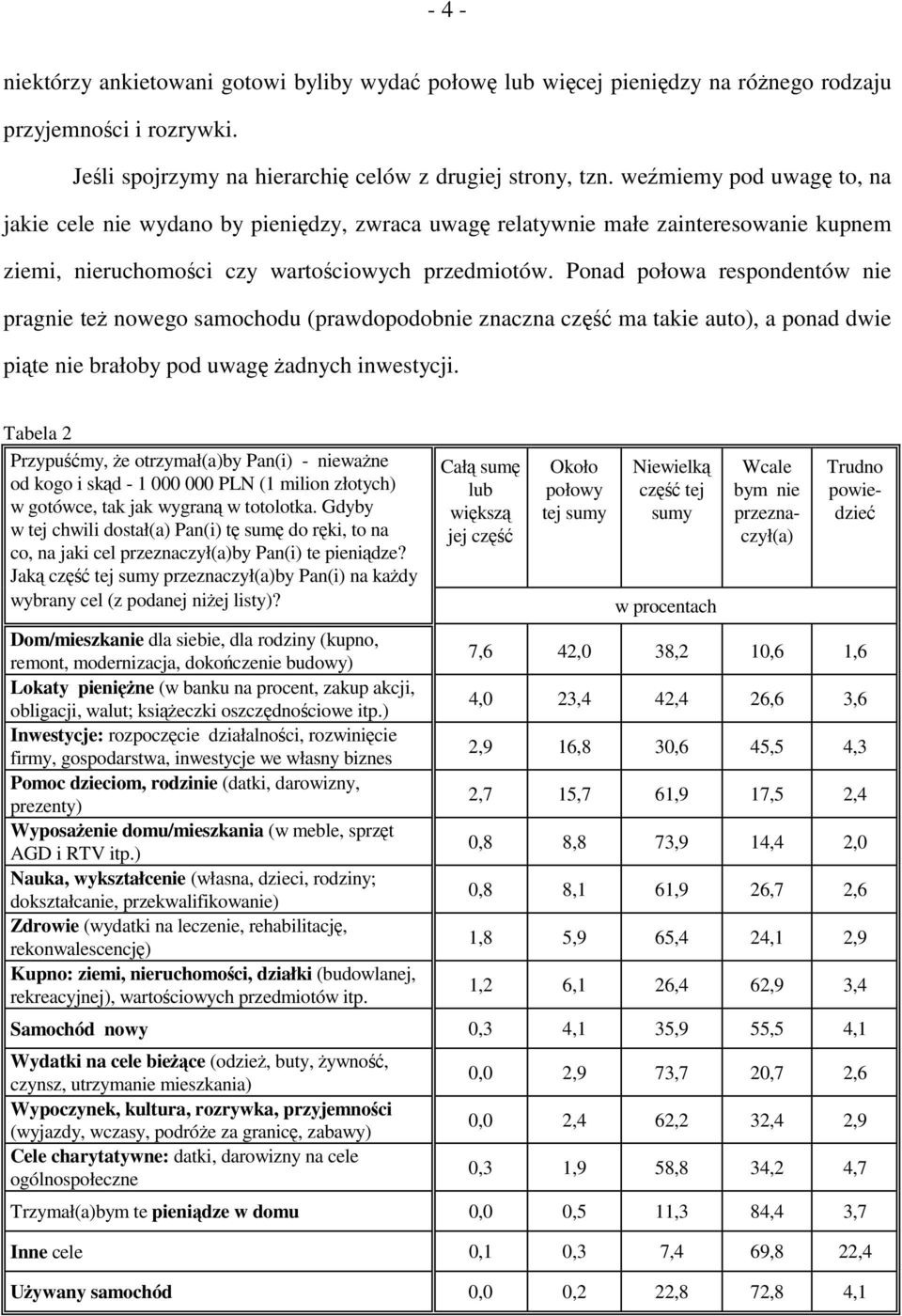Ponad połowa respondentów nie pragnie też nowego samochodu (prawdopodobnie znaczna ma takie auto), a ponad dwie piąte nie brałoby pod uwagę żadnych inwestycji.