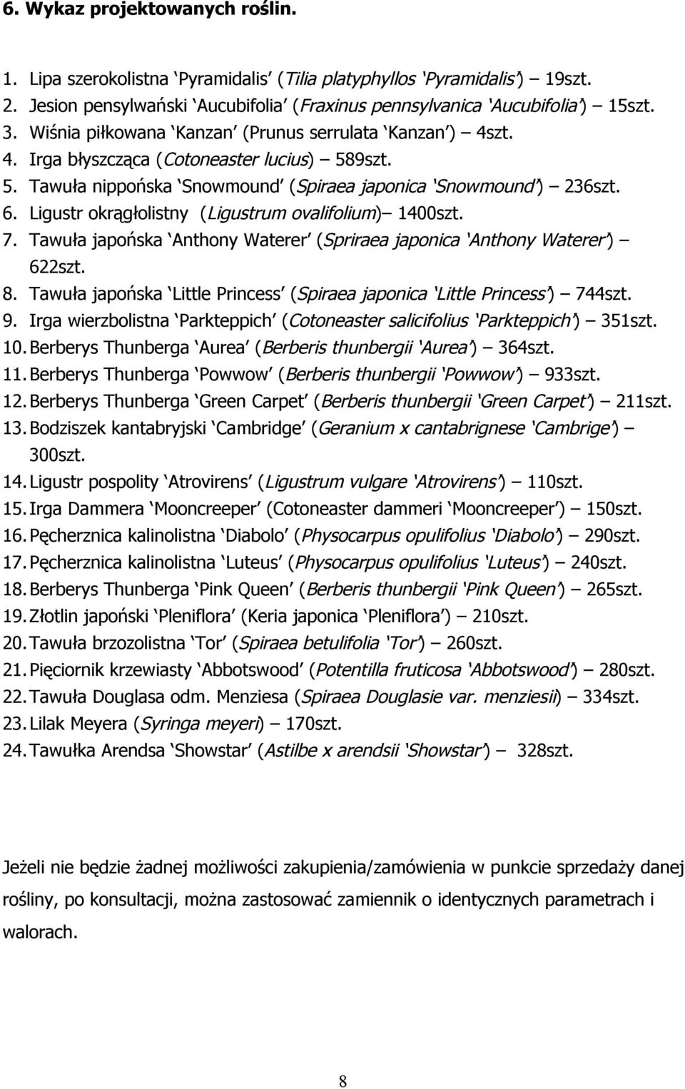 Ligustr okrągłolistny (Ligustrum ovalifolium) 1400szt. 7. Tawuła japońska Anthony Waterer (Spriraea japonica Anthony Waterer ) 622szt. 8.