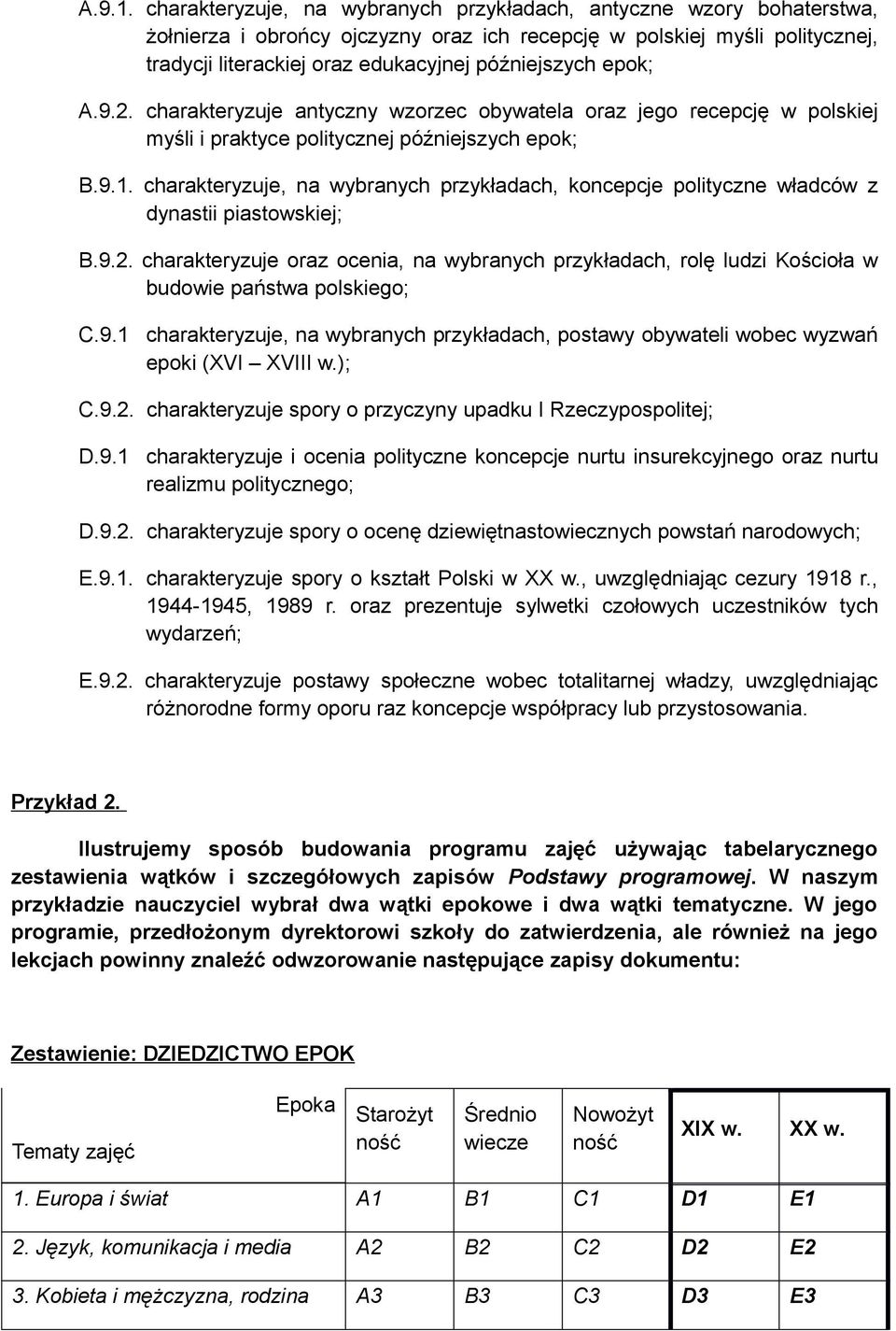 epok; A.9.2. charakteryzuje antyczny wzorzec obywatela oraz jego recepcję w polskiej myśli i praktyce politycznej późniejszych epok; B.9.1.