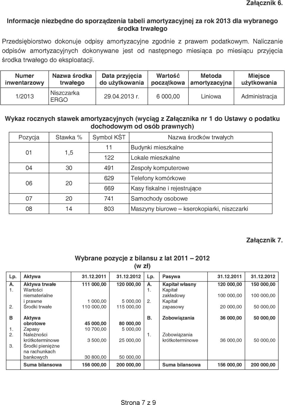 Numer inwentarzowy 1/2013 Nazwa rodka trwa ego Niszczarka ERGO Data przyj cia do u ytkowania Warto pocz tkowa Metoda amortyzacyjna Miejsce u ytkowania 29.04.2013 r.