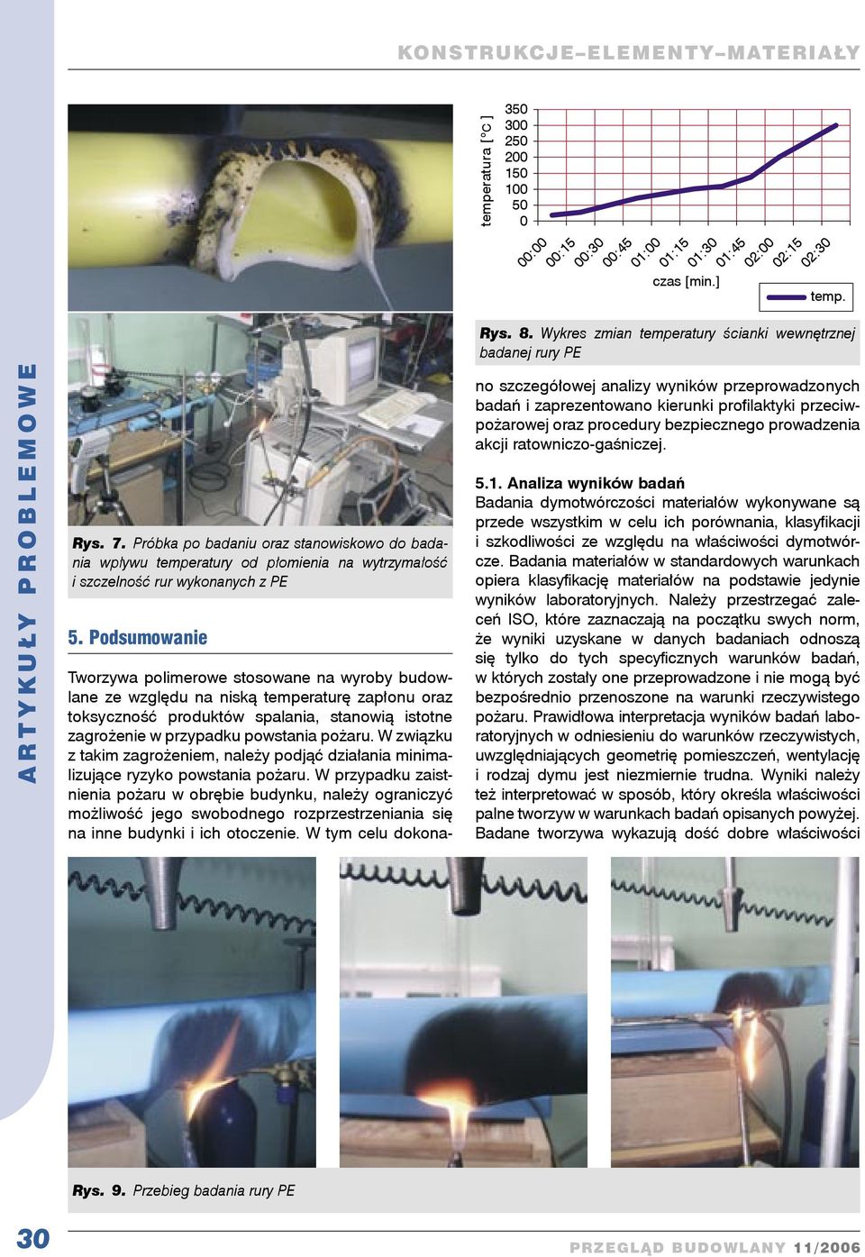 Podsumowanie Tworzywa polimerowe stosowane na wyroby budowlane ze względu na niską temperaturę zapłonu oraz toksyczność produktów spalania, stanowią istotne zagrożenie w przypadku powstania pożaru.